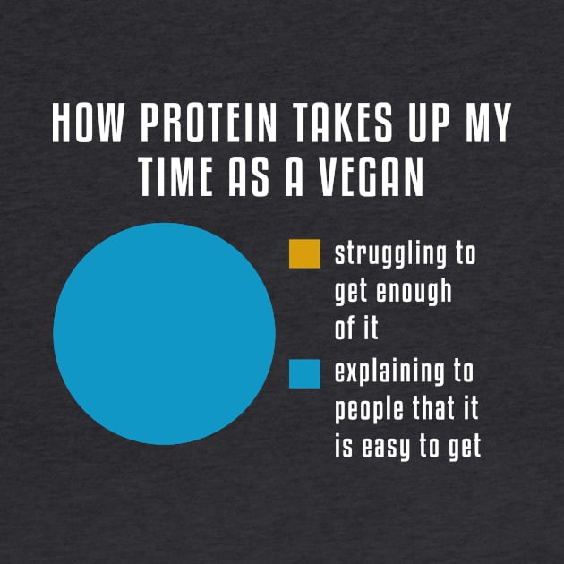 Vegan Protein Problems by JKFDesigns